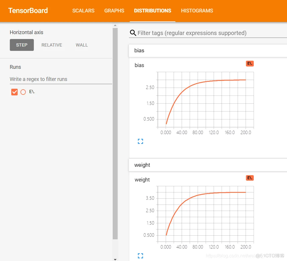 TensorFlow 深度学习算法实战教材 tensorflow训练_初始化_03